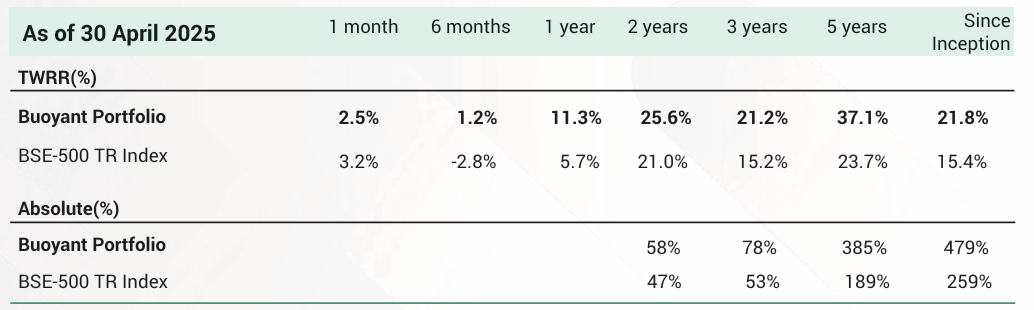 Chart showing XYZ