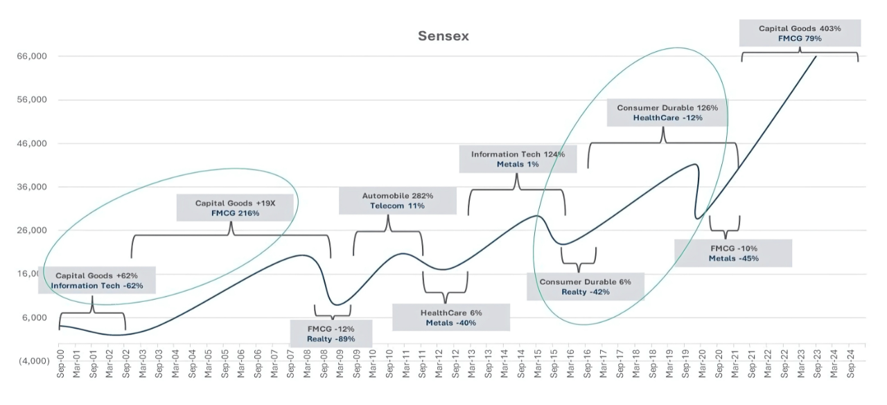 Chart showing XYZ