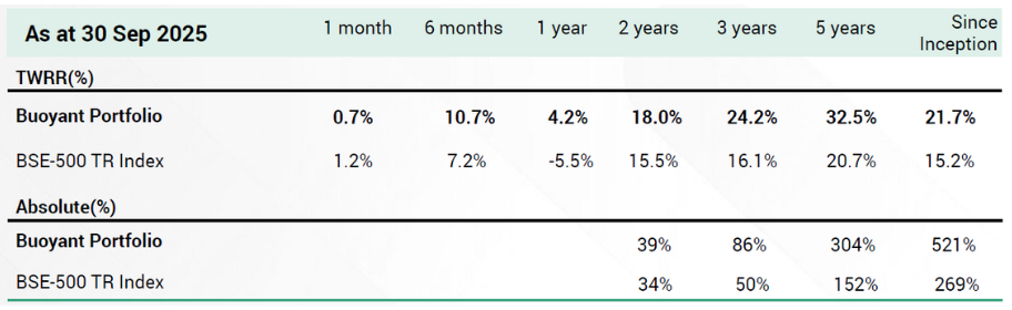 Chart showing XYZ