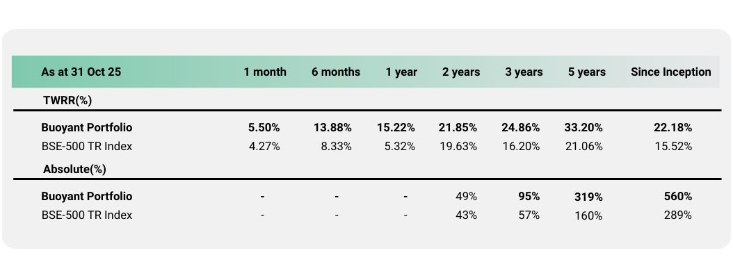 Chart showing XYZ